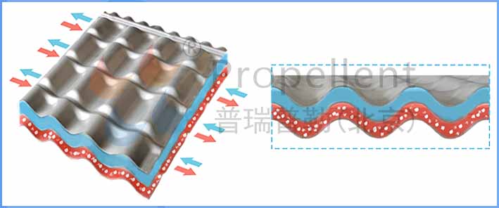 寬流道板式換熱器流體形式