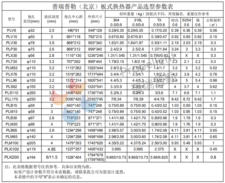 1594275316661692.png 板式換熱器選型參數表.png