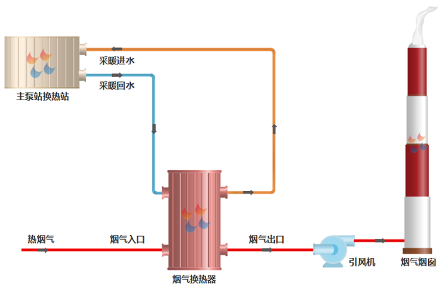 煙氣余熱回收工藝流程.png